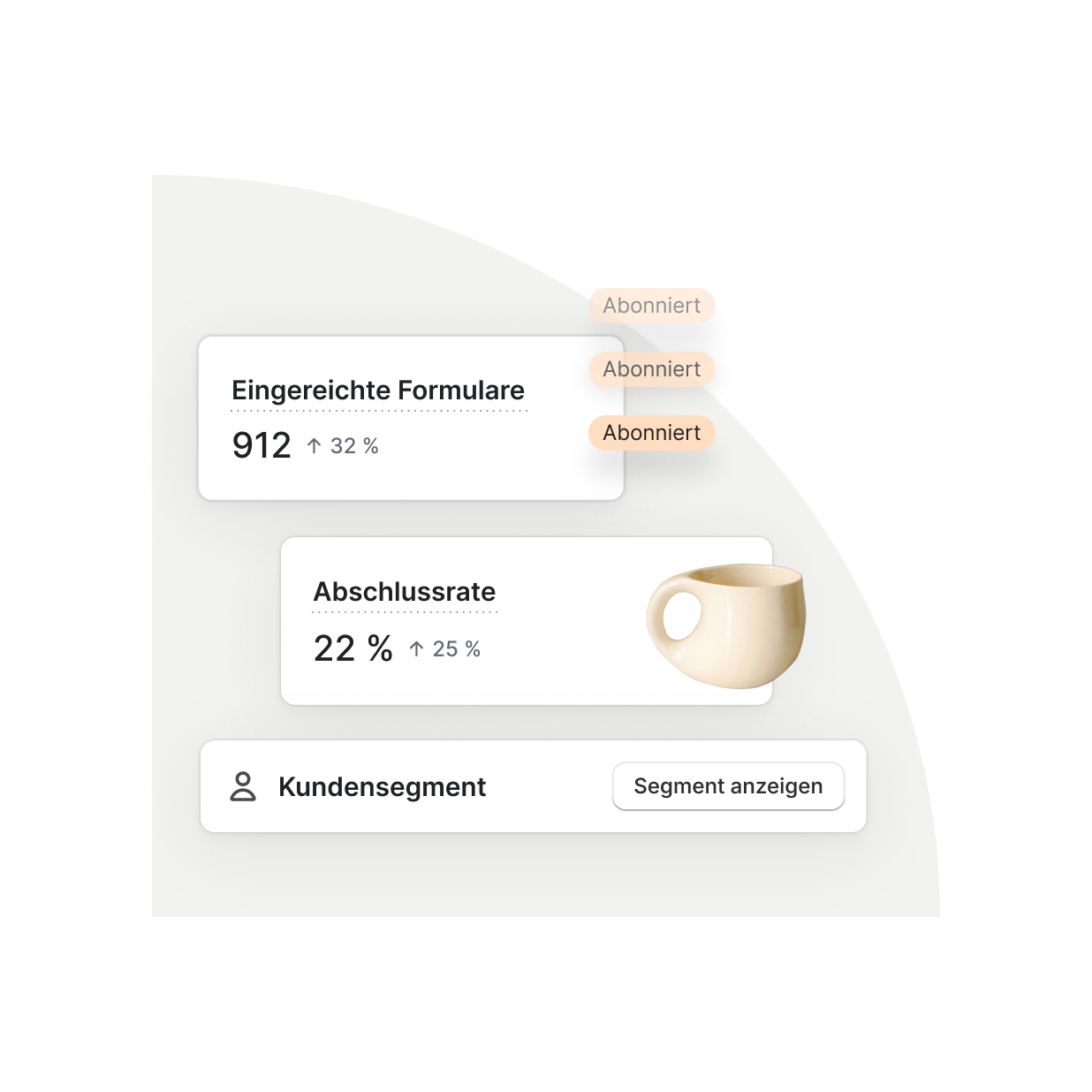 Das Bild zeigt verschiedene interne UI-Elemente mit Daten zu gestiegenen Formularübermittlungen und Abschlussraten sowie eine Schaltfläche zum Anzeigen eines Kundensegments.