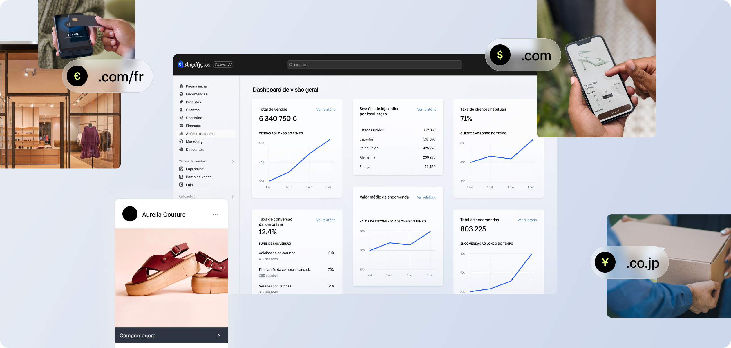 Administrador do Shopify Plus com dados de vendas internacionais e locais