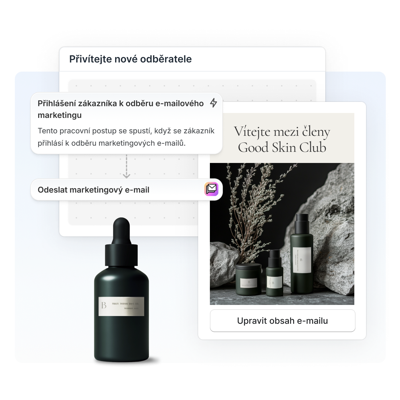 Rozhraní administrátoru zobrazující pracovní postup automatizace marketingu, který ukazuje, jak předplatná zákazníků spouštějí uvítací e-mail pro „Good Skin Club“, s možnostmi úprav.