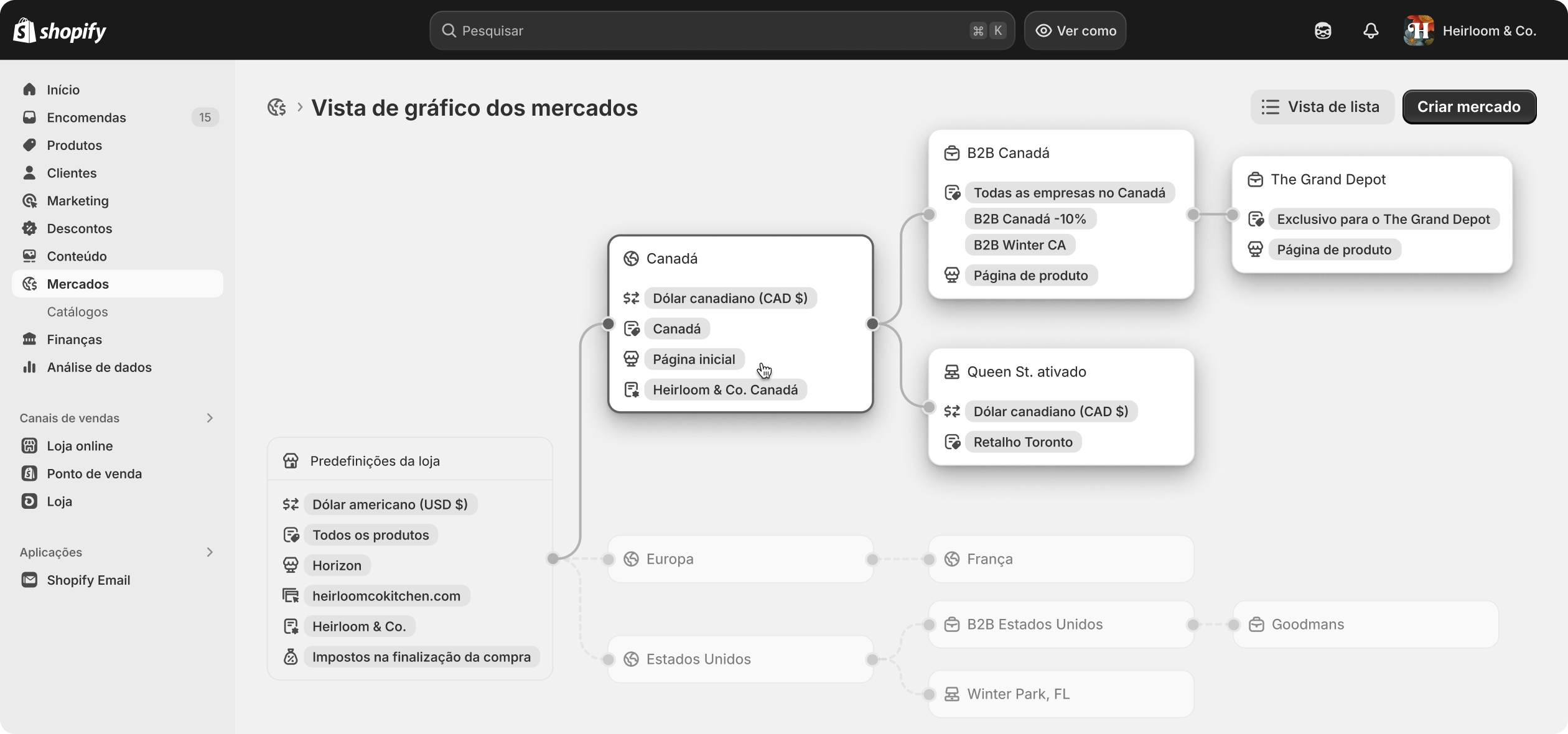 Animação que mostra os mercados das regiões, de retalho e B2B que surgem na página inicial de Mercados do Admin Shopify.
