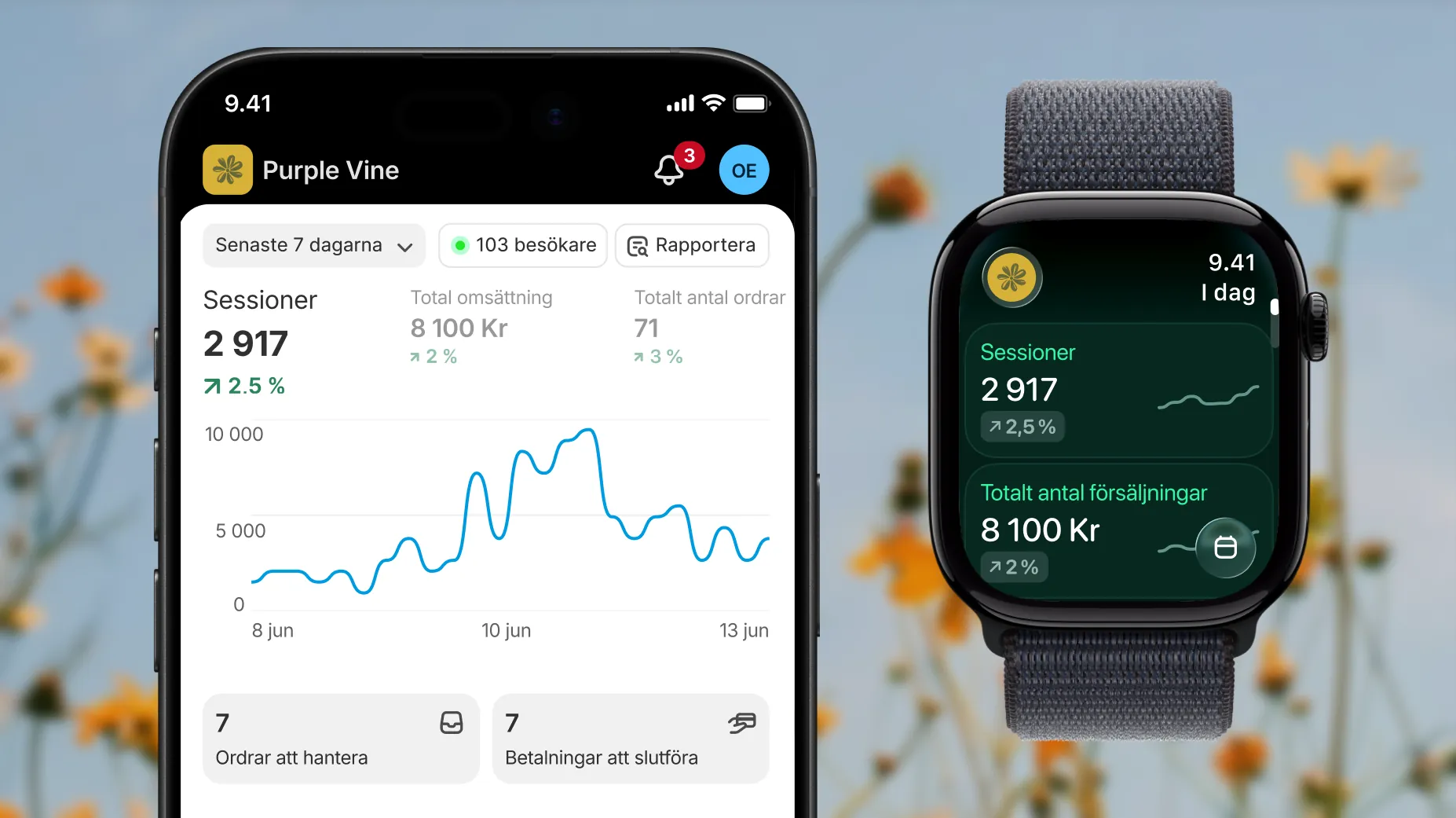 En stillbild av en telefon som visar Shopifys analysskärm med data som sessioner, försäljning och ordrar. Bredvid telefonen finns en Apple Watch som visar snabbstatistik som sessioner och omsättning.