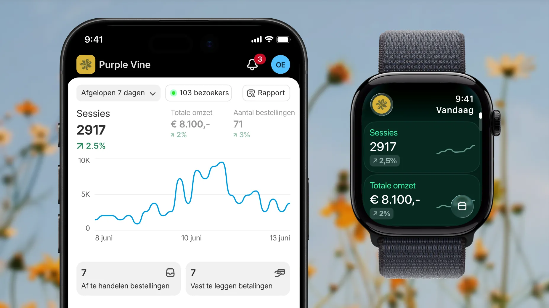 Afbeelding van een telefoon met het scherm voor Shopify-analytics, waarop gegevens zoals sessies, verkopen en bestellingen staan. Naast de telefoon ligt een Apple Watch met beknopte statistieken, zoals sessies en de totale omzet.