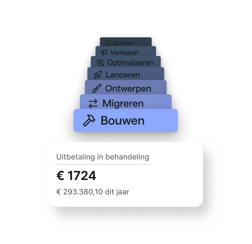 Animatie die toont hoe de omzet van merchants groeit naarmate partnerdiensten worden toegepast.