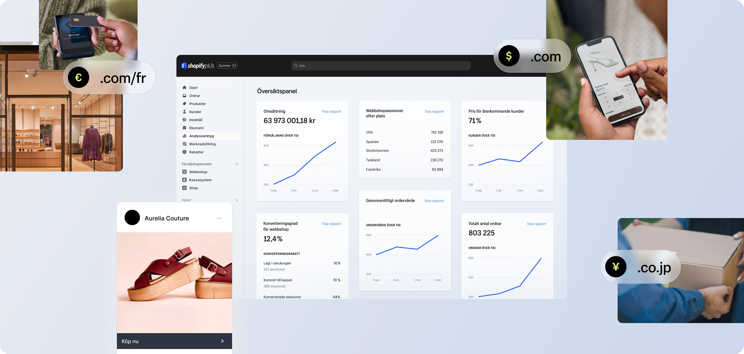 Shopify Plus-adminpanel med internationella och lokala försäljningsdata