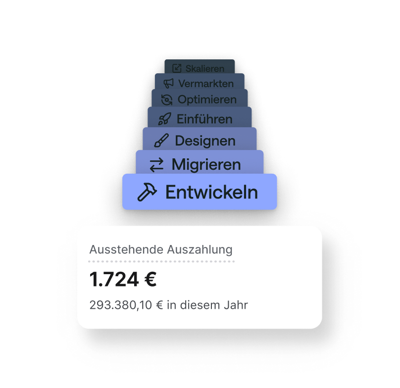 Animation, die zeigt, wie der Umsatz von Händler:innen durch Partner-Services wächst.