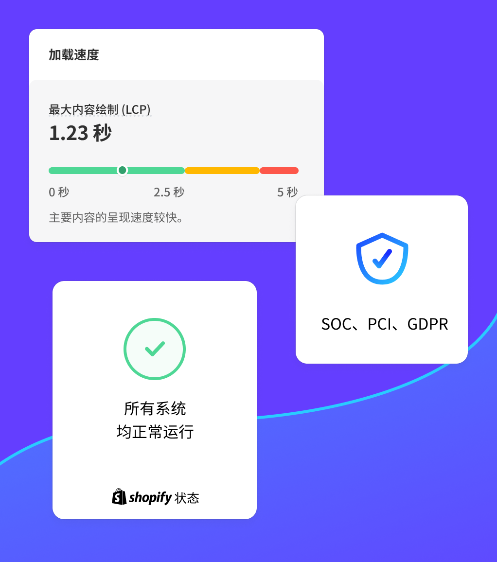 网站加载速度评分、正常运行时间状态,以及合规性验证