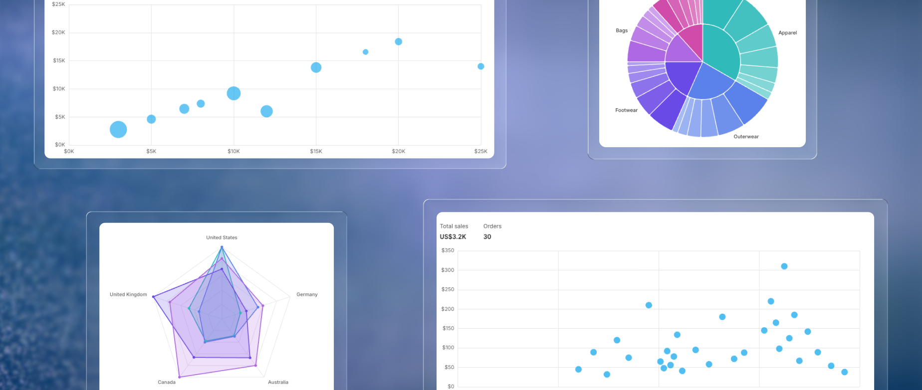A composite hero showing four new Shopify Analytics visualization types