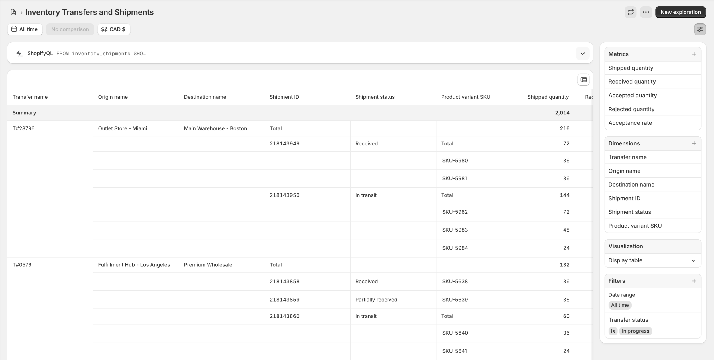 Transfers and Shipments report
