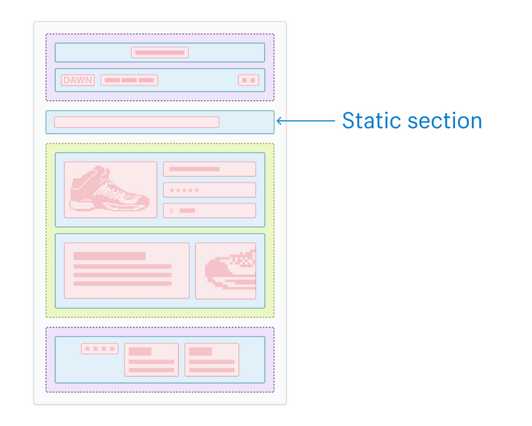 The same layout but now there is an independent section between the header section group and the template.