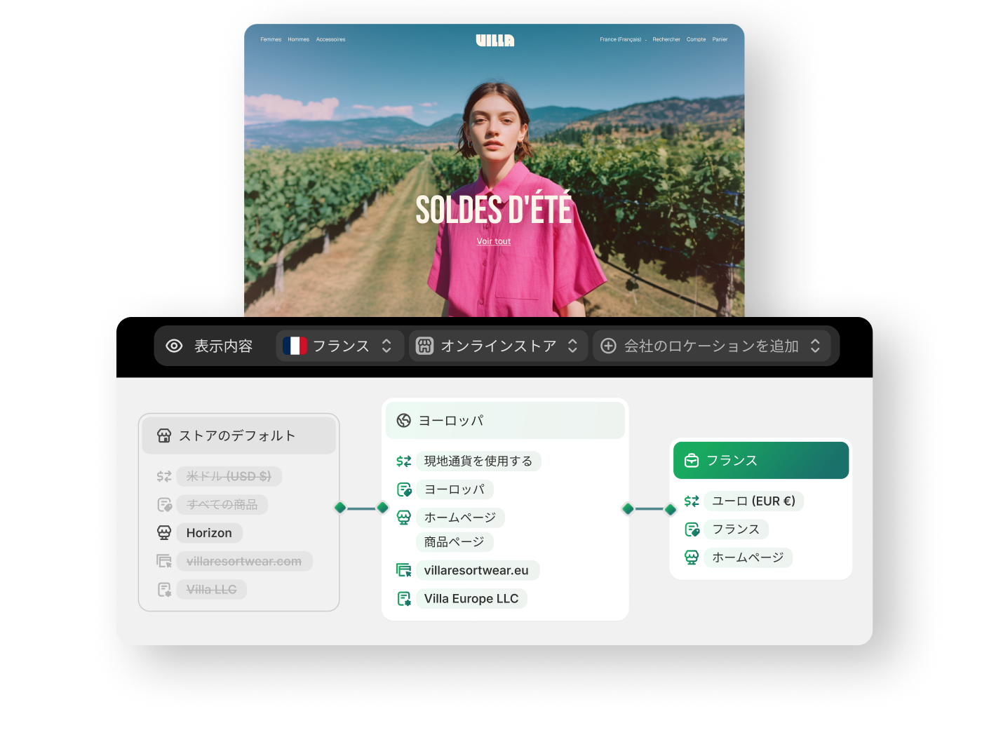 フランスのサブマーケット向けのストアフロントビューとグラフビュー