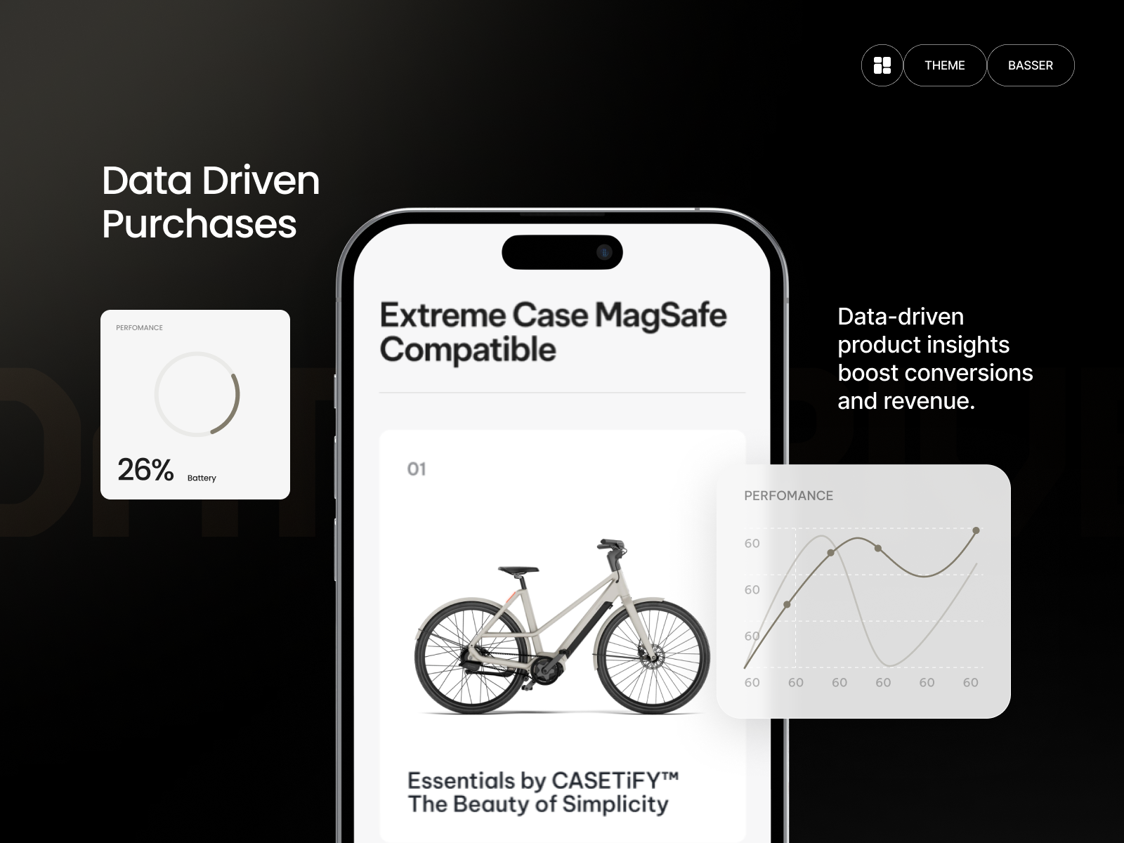 Data Driven Purchases